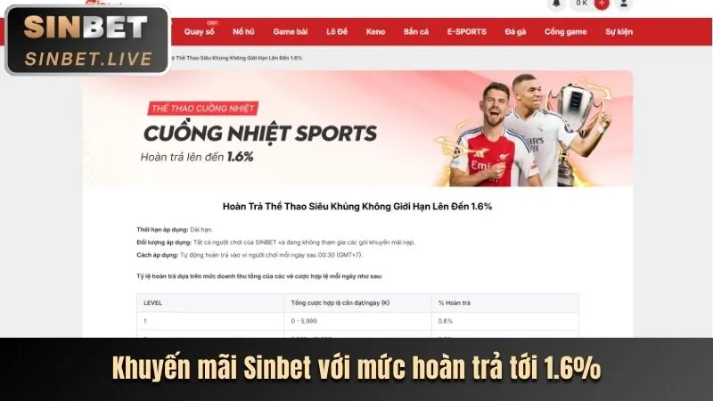 Cập nhật về cá cược thể thao